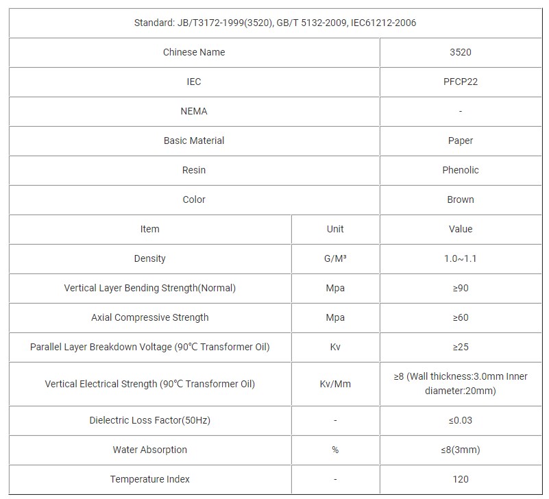  Phenolic Paper Tube data sheet